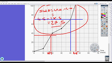 Cumulative Frequency Lesson 3: Comparing Distributions