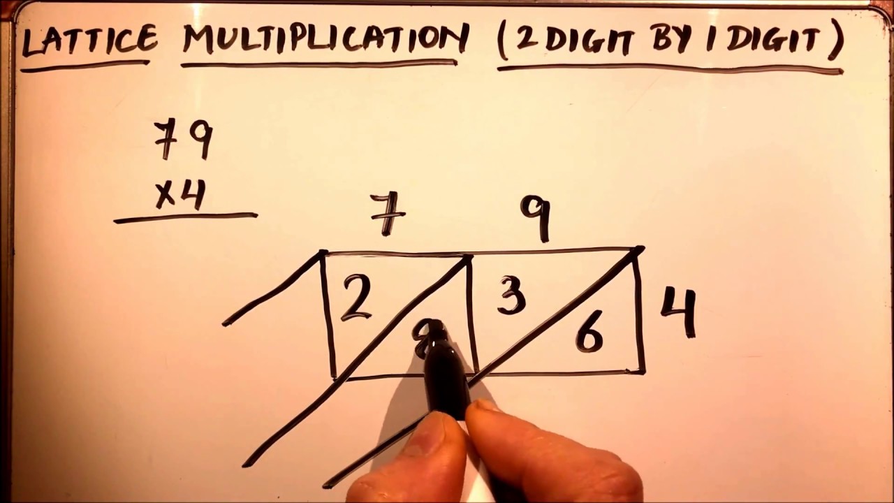 What Is Lattice Method Of Multiplication