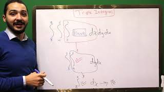 Triple Integral مراجعة شرح