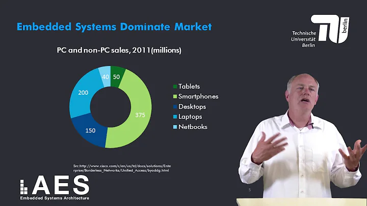 1 1 8 Introduction to Embedded Systems