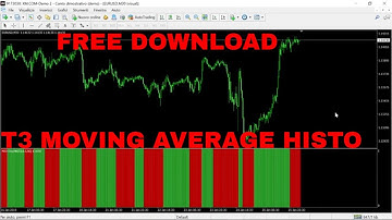 T3 Moving Average HISTO Indicator FREE DOWNLOAD