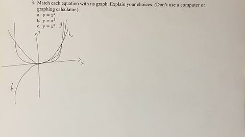 3. Match each equation with its graph. Explain your choices. (Don