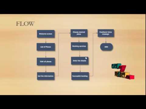TOURIST GUIDE SYSTEM APP | Final Year Projects 2016 - 2017