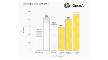 Building a research assistant with o3-mini