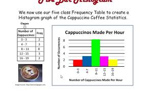 Statistics: Read a Histogram
