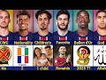 Comparison Dembélé Vs Doué Vs Vitinha Vs Hakimi Vs Kvaratskhelia Vs Fabian Ruiz PSG Squad 2025 Comparison Dembélé Vs Doué Vs Vitinha Vs Hakimi Vs Kvaratskhelia Vs Fabian Ruiz PSG Squad 2025