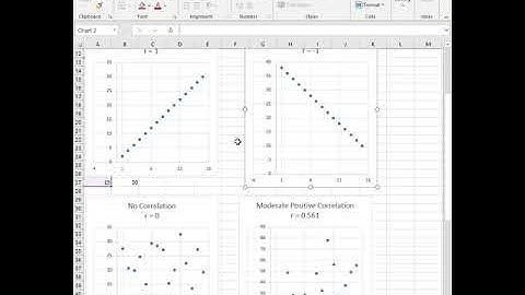 Intro to correlation