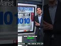 Election Polls: Understanding Variance and Election Day Uncertainty #shorts