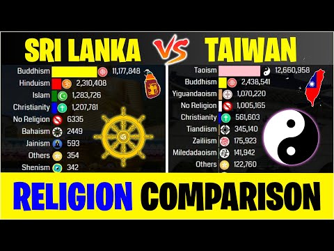 Sri Lanka Vs Taiwan | Religion Comparison | Country Wise | 1800 AD To 2022 AD | Informative Data