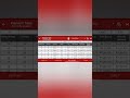 pli#postallifeinsurance #daak bima#post office#shorts#ytshorts
