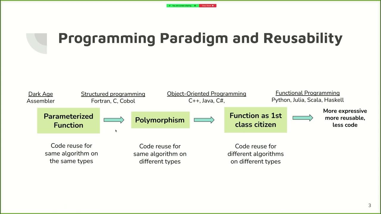 Building Firstclass Reusable Pipelines YouTube