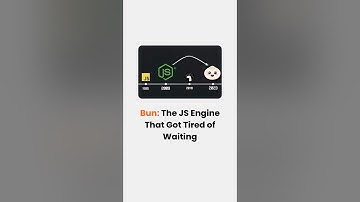 Bun: The new speed limit for JavaScript