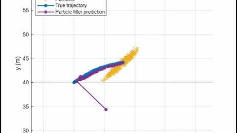 Particle filter in MATLAB