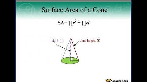 Unit 2 Lesson 5 Surface area of pyramids and cones