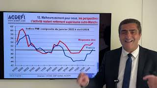 France, Zone Euro, USA, Royaume-Uni : qui perd, qui gagne ?