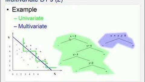 C4.5 algorithm and Multivariate Decision Trees