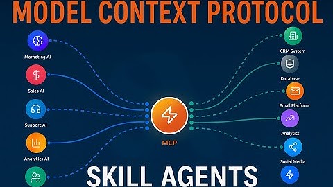 🚀 FINALLY! AI That Actually WORKS With Your Apps | MCP Explained in 20 Minutes