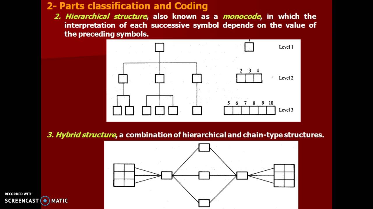 Group  Technology