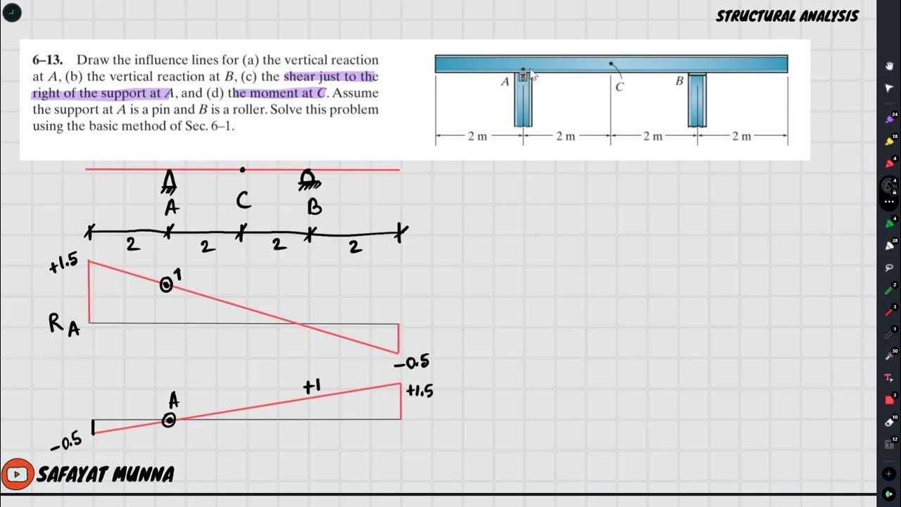 2. Structural Analysis and Design: Influence Line - Example 2,3