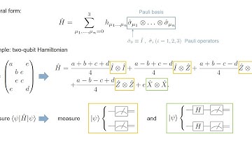 23.Many-qubit Hamiltonians