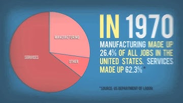 Welcome to the Process Excellence Revolution