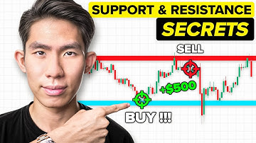 How to Master Support & Resistance Levels (All You Need to Know)