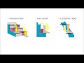 Alternating Tread Stairs - Design & Benefits Alternating Tread Stairs - Design & Benefits