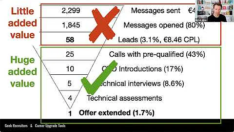 How Can Tech Recruiters Make More Placements? – IT & Tech Recruitment Insights