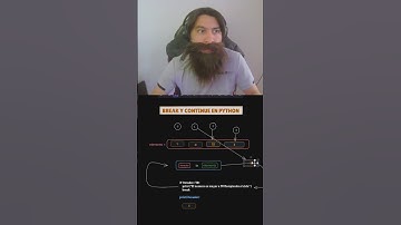 Sabes como funciona el Break en Python? Te lo explico!
