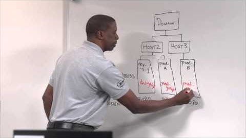 Video Classroom course preview: Red Hat JBoss® Application Administration I | JB248