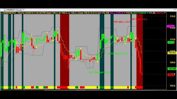 TRADING CHART CODE : 4*53 AMIBROKER AFL FORMULA