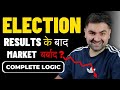2024 election results   share market   what will happen to stock market after elections