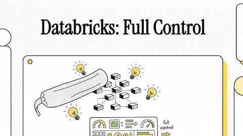 Databricks Certified Data Engineer Professional Exam24 : Monitoring & Alerting in Databricks