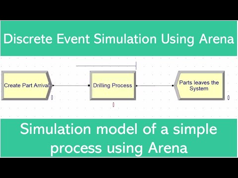 Virtual Production Line Layout Modeling Using Arena Simulation Software