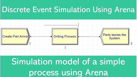 Simulation model of a simple process using Arena