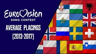 Eurovision Song Contest - Average Placings (2013-2017)