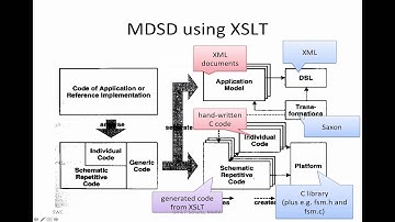 XML, XSLT, MDSD (part 1 of "lecture-y")