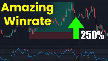 Rake in Daily Profits | This Tradingview Indicator Gives 99% Accurate Reversal Signals