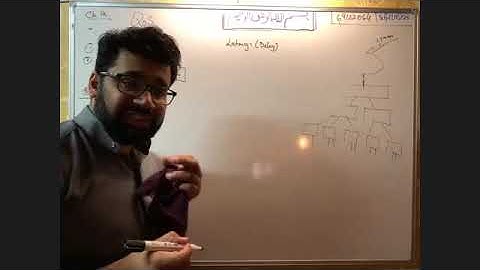 CCNP ENCOR 350-401 Ch 14-Lecture 1/1