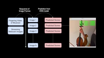 Fingering Classification for Strings with Tensorflow Keras