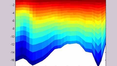 Tidal Bay, Real Bathymetry, Closed to North 1