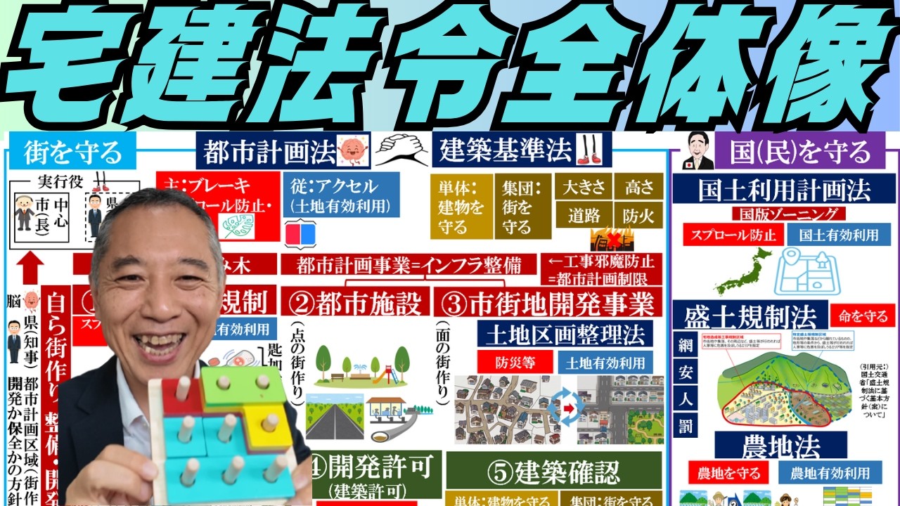 これ一本で】今のムズい宅建 法令上の制限を解き切る全体像が丸分かり