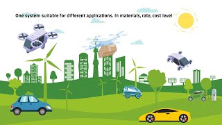 How can Composites help the Automotive Industry become more Sustainable?
