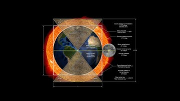 Geometric Harmony: Circles, Squares, and the Mysteries of 273