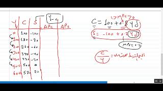 طلاب الفرقة الأولى اقتصاد كلي محاضره (5)