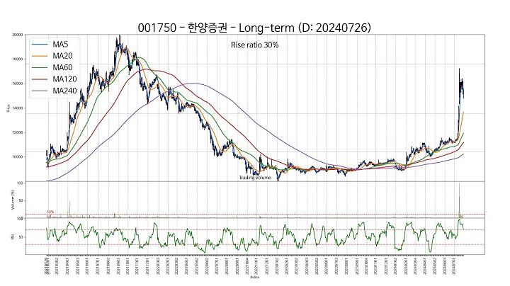 SSW Chart 20240726 Type3