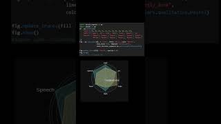 Python Day 18 |#python #coding #challenge #viral #trending #pythonprogramming #programming #python编程