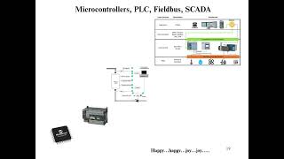 Microcontrollers 19