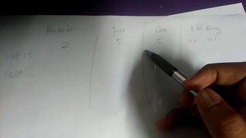 Group Aiman Milestone 5